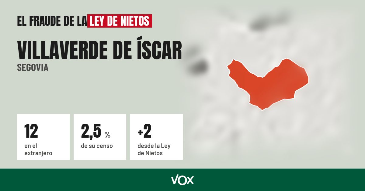 Villaverde de Íscar (Segovia): 12 electores en el extranjero, el 2,5 % de su censo