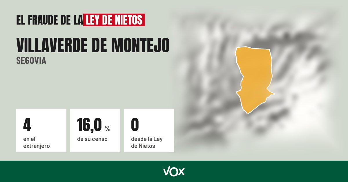 Villaverde de Montejo (Segovia): 4 electores en el extranjero, el 16,0 % de su censo