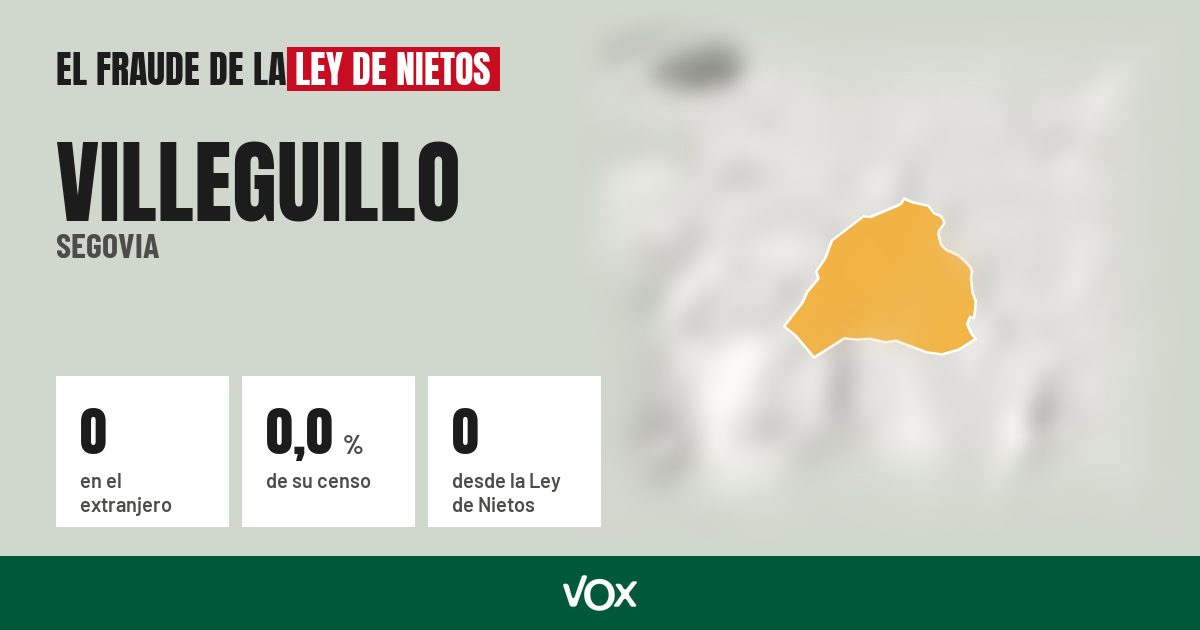 Villeguillo (Segovia): 0 electores en el extranjero, el 0,0 % de su censo