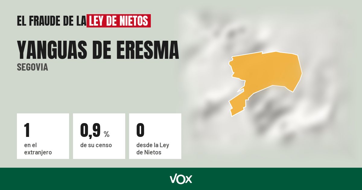 Yanguas de Eresma (Segovia): 1 electores en el extranjero, el 0,9 % de su censo