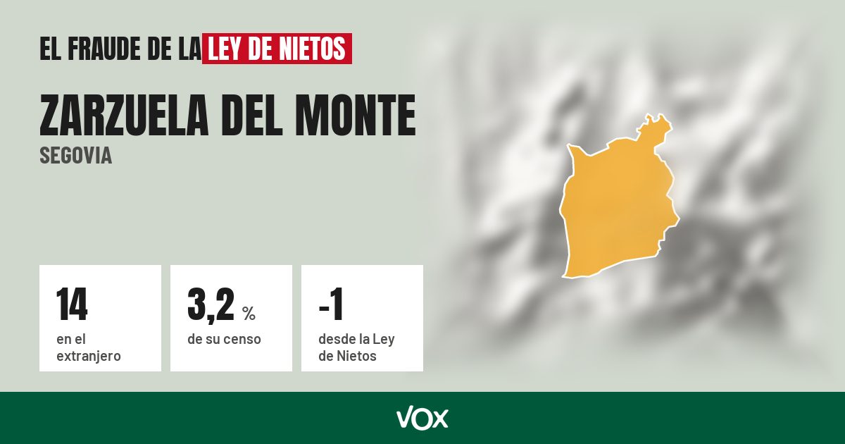 Zarzuela del Monte (Segovia): 14 electores en el extranjero, el 3,2 % de su censo