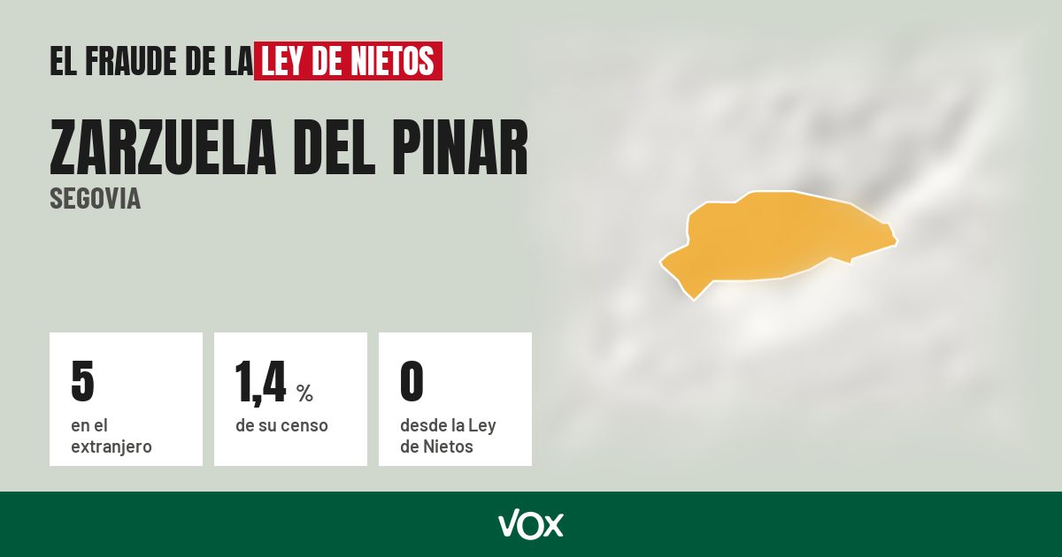 Zarzuela del Pinar (Segovia): 5 electores en el extranjero, el 1,4 % de su censo