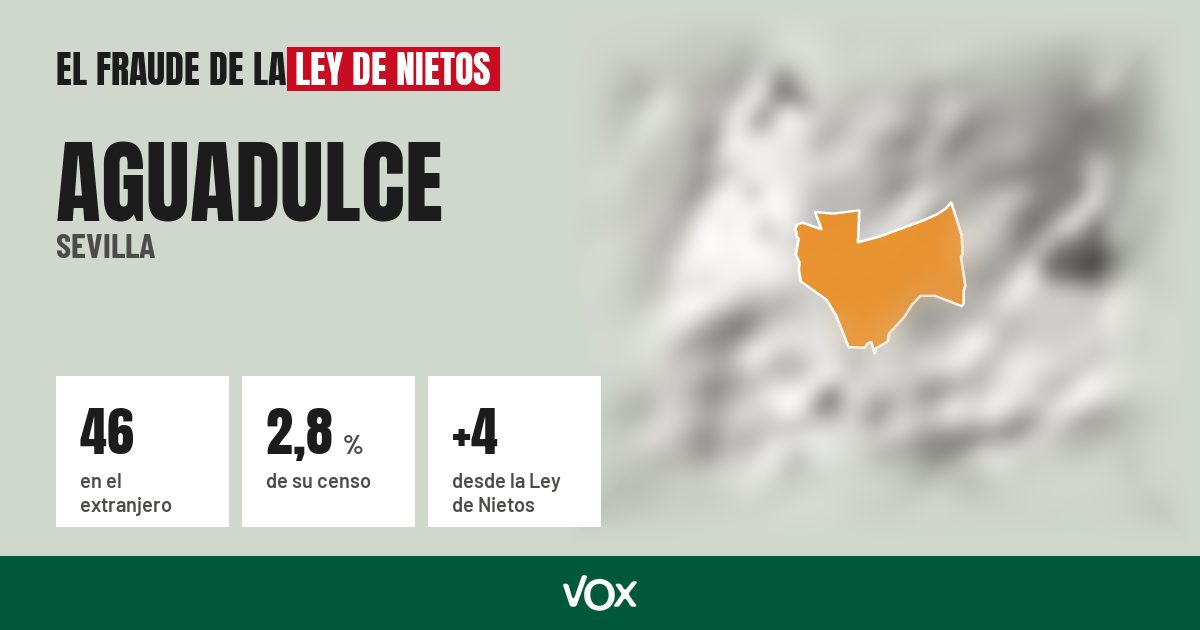 Aguadulce (Sevilla): 46 electores en el extranjero, el 2,8 % de su censo