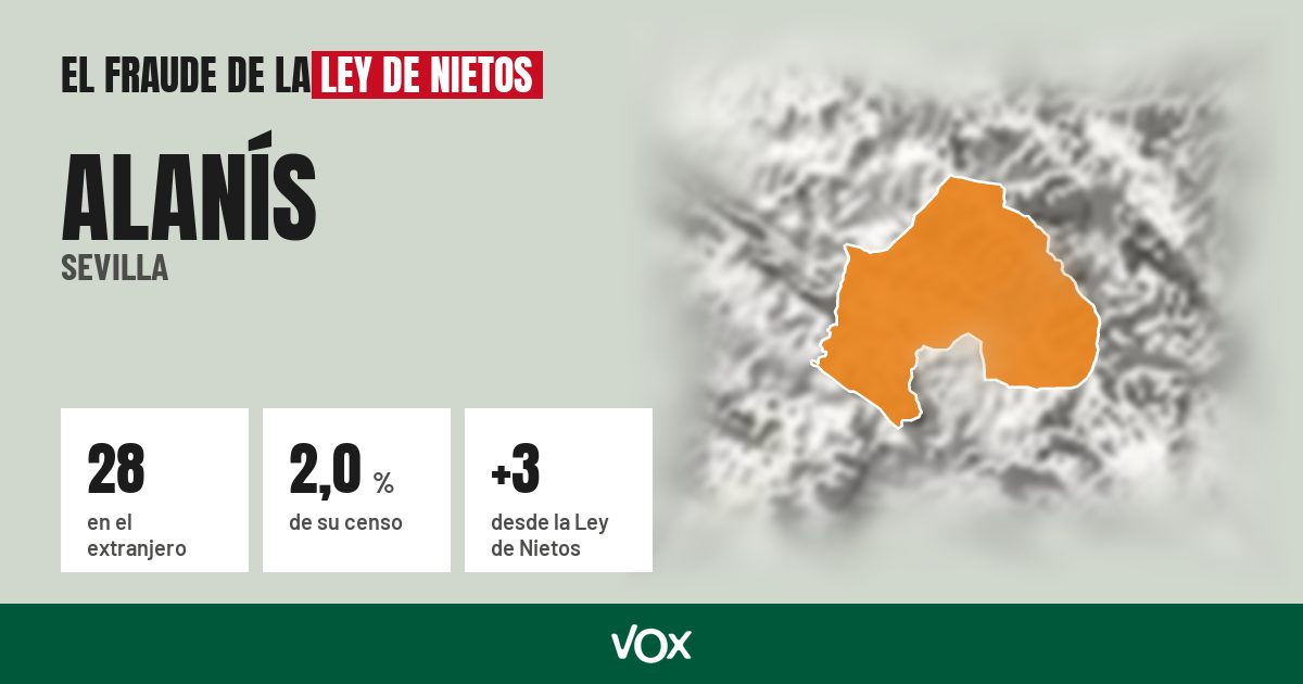 Alanís (Sevilla): 28 electores en el extranjero, el 2,0 % de su censo