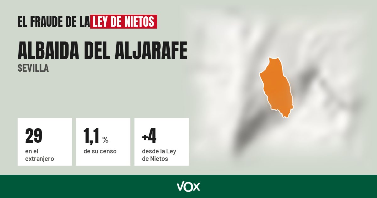 Albaida del Aljarafe (Sevilla): 29 electores en el extranjero, el 1,1 % de su censo