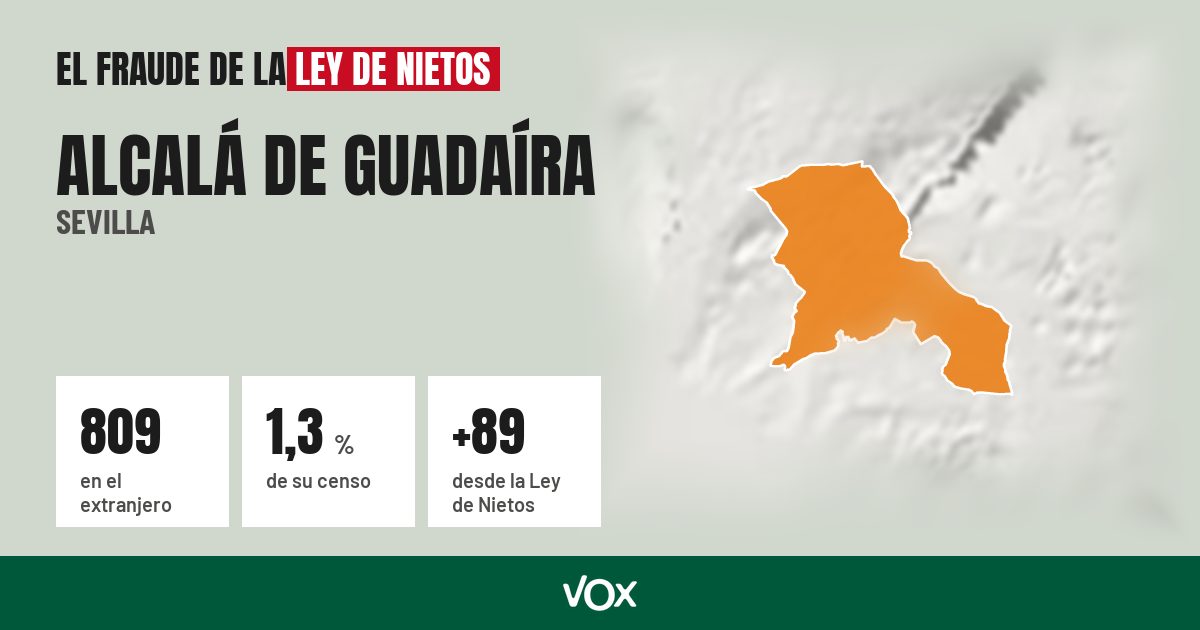 Alcalá de Guadaíra (Sevilla): 809 electores en el extranjero, el 1,3 % de su censo