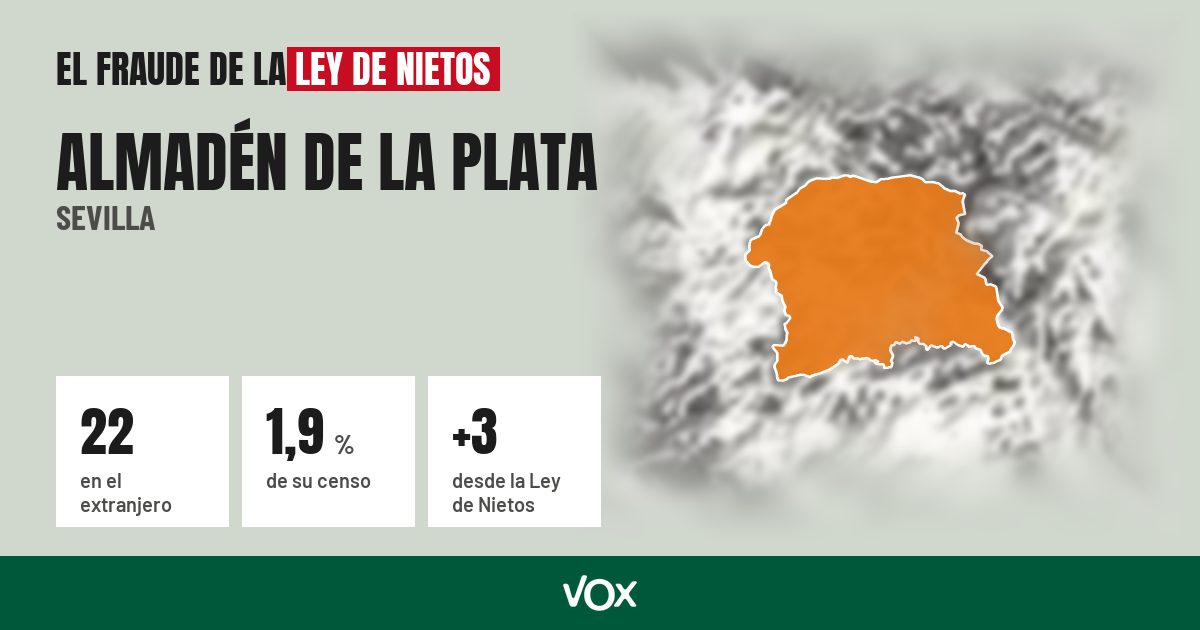Almadén de la Plata (Sevilla): 22 electores en el extranjero, el 1,9 % de su censo