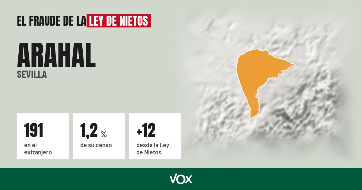 Arahal (Sevilla): 191 electores en el extranjero, el 1,2 % de su censo