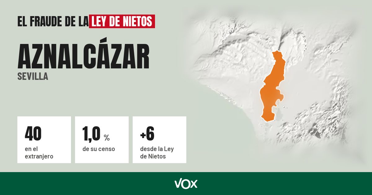 Aznalcázar (Sevilla): 40 electores en el extranjero, el 1,0 % de su censo
