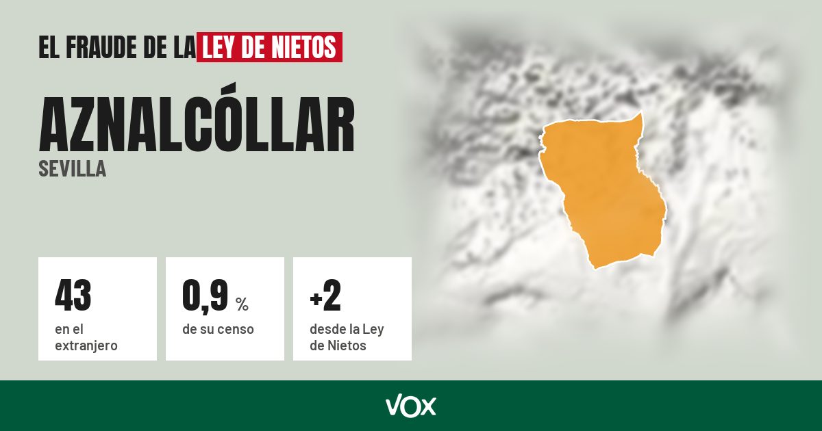 Aznalcóllar (Sevilla): 43 electores en el extranjero, el 0,9 % de su censo