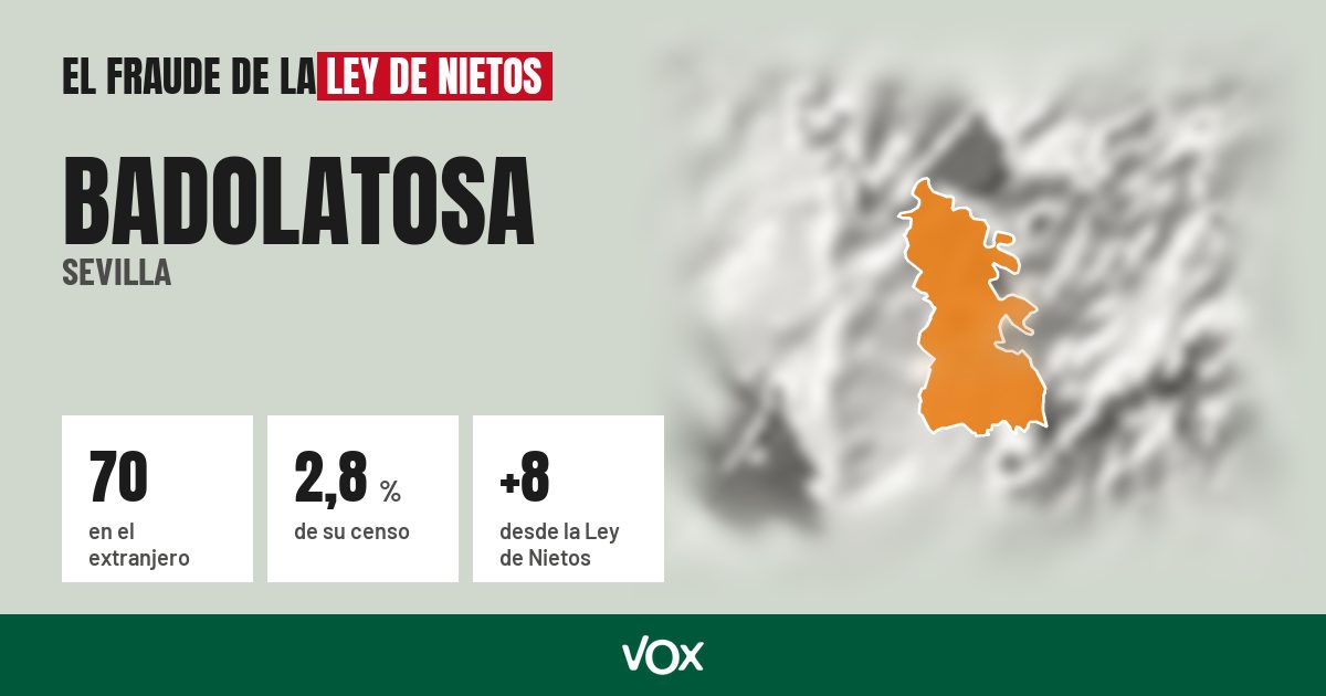 Badolatosa (Sevilla): 70 electores en el extranjero, el 2,8 % de su censo