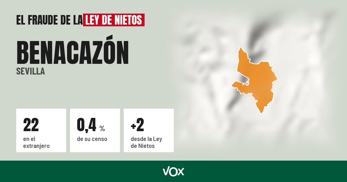 Benacazón (Sevilla): 22 electores en el extranjero, el 0,4 % de su censo