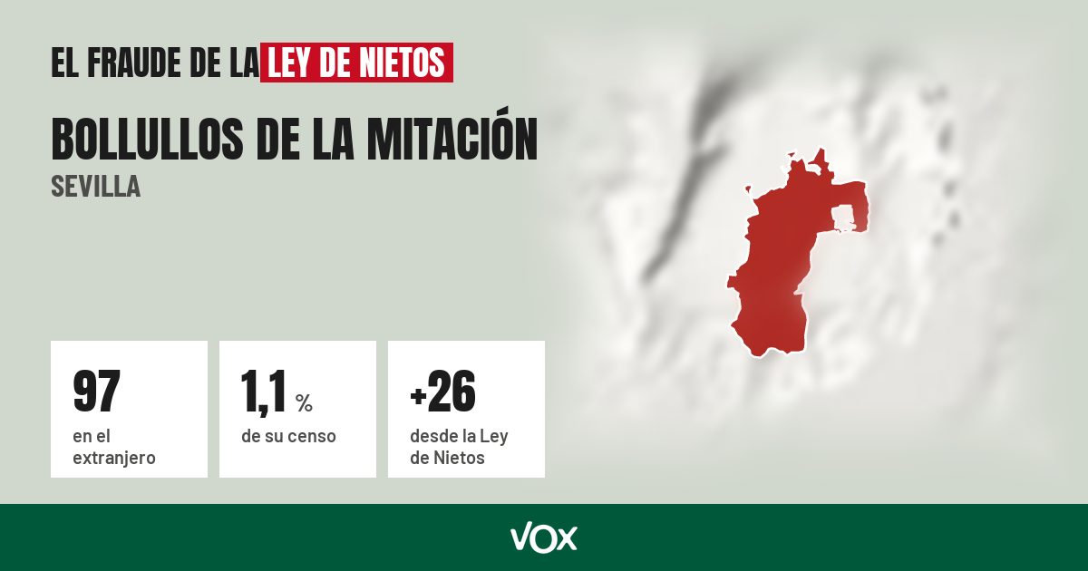 Bollullos de la Mitación (Sevilla): 97 electores en el extranjero, el 1,1 % de su censo