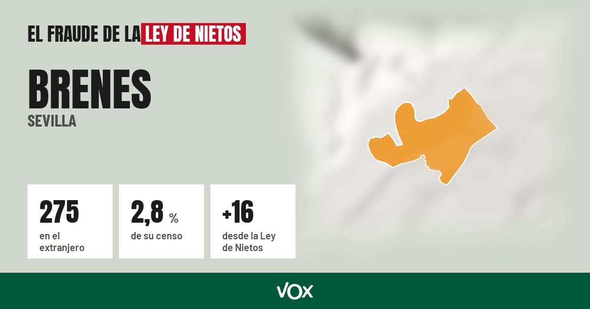 Brenes (Sevilla): 275 electores en el extranjero, el 2,8 % de su censo