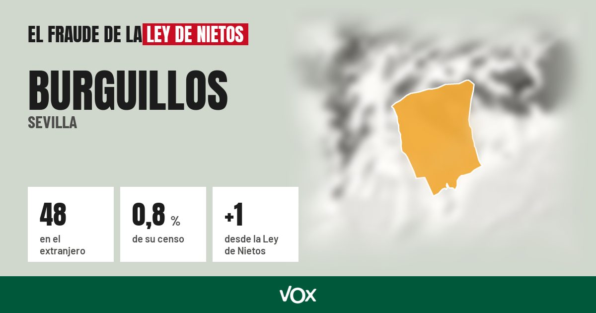 Burguillos (Sevilla): 48 electores en el extranjero, el 0,8 % de su censo