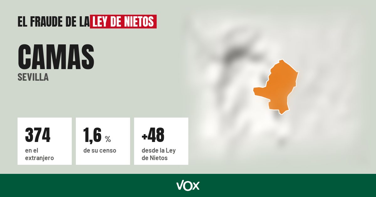 Camas (Sevilla): 374 electores en el extranjero, el 1,6 % de su censo
