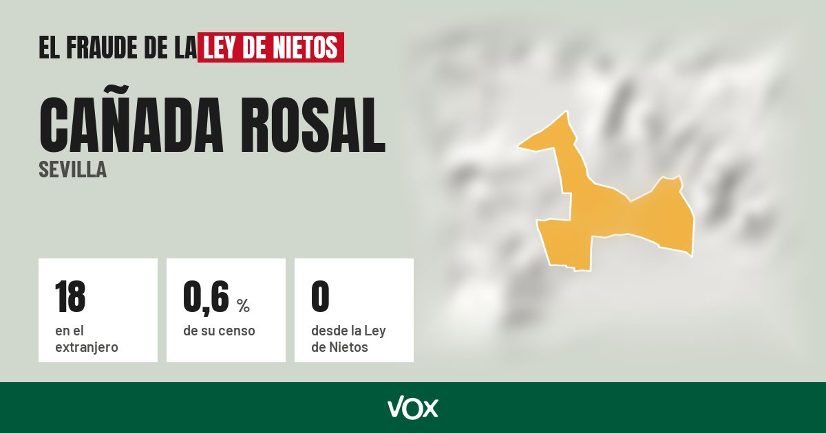 Cañada Rosal (Sevilla): 18 electores en el extranjero, el 0,6 % de su censo