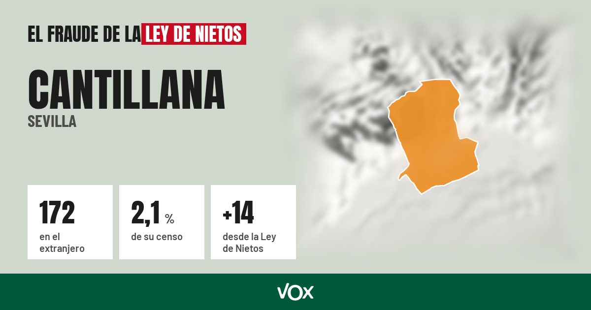 Cantillana (Sevilla): 172 electores en el extranjero, el 2,1 % de su censo