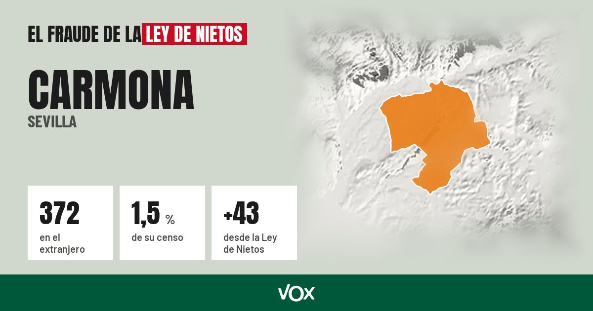 Carmona (Sevilla): 372 electores en el extranjero, el 1,5 % de su censo