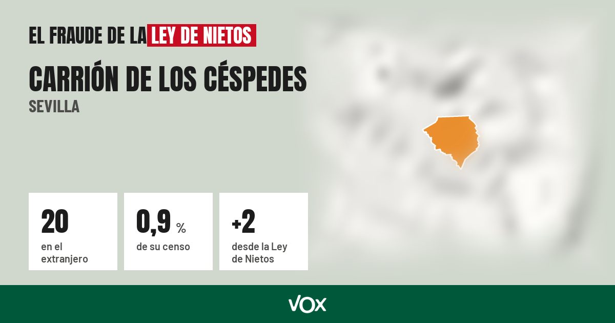 Carrión de los Céspedes (Sevilla): 20 electores en el extranjero, el 0,9 % de su censo