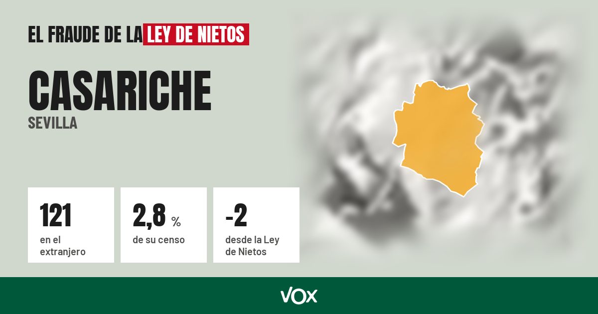 Casariche (Sevilla): 121 electores en el extranjero, el 2,8 % de su censo