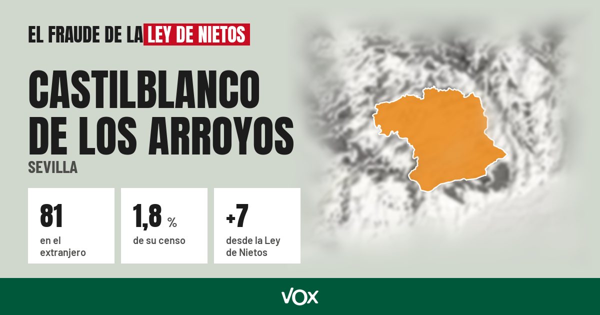Castilblanco de los Arroyos (Sevilla): 81 electores en el extranjero, el 1,8 % de su censo