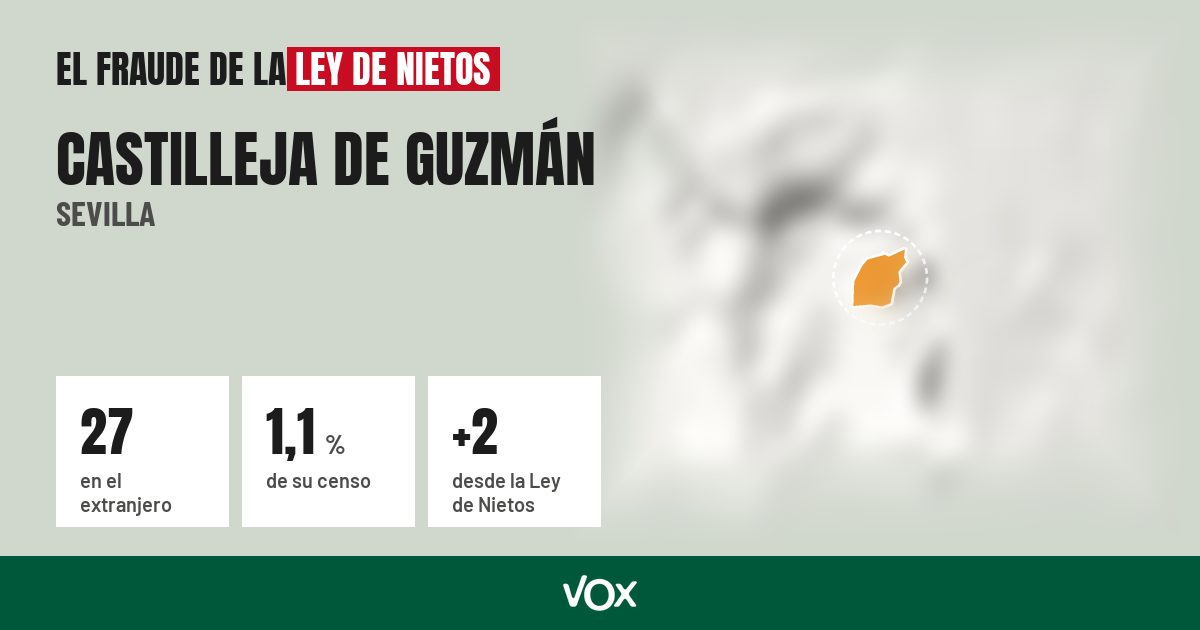 Castilleja de Guzmán (Sevilla): 27 electores en el extranjero, el 1,1 % de su censo