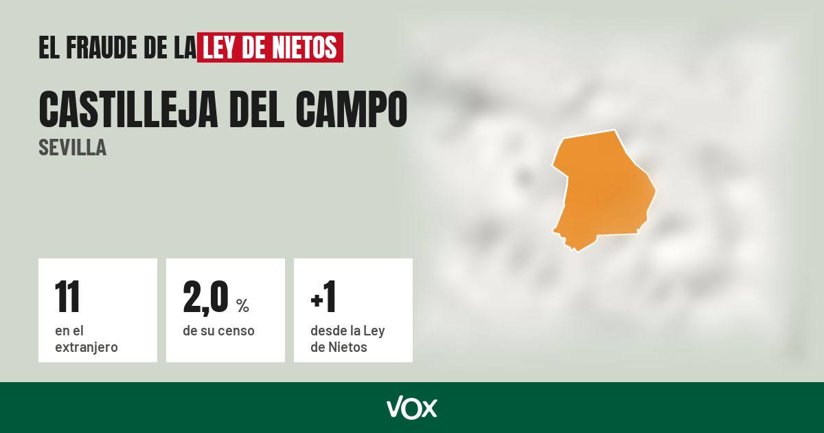 Castilleja del Campo (Sevilla): 11 electores en el extranjero, el 2,0 % de su censo