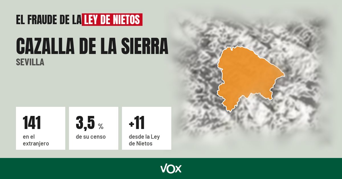 Cazalla de la Sierra (Sevilla): 141 electores en el extranjero, el 3,5 % de su censo