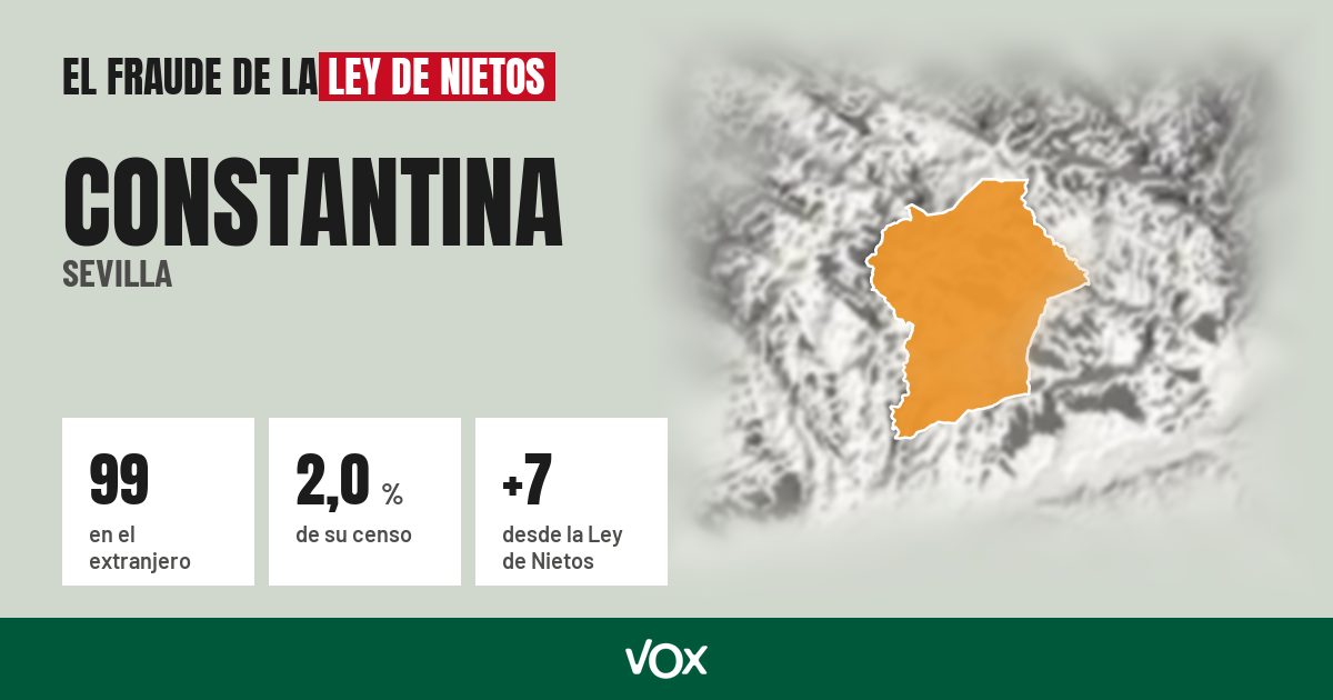 Constantina (Sevilla): 99 electores en el extranjero, el 2,0 % de su censo
