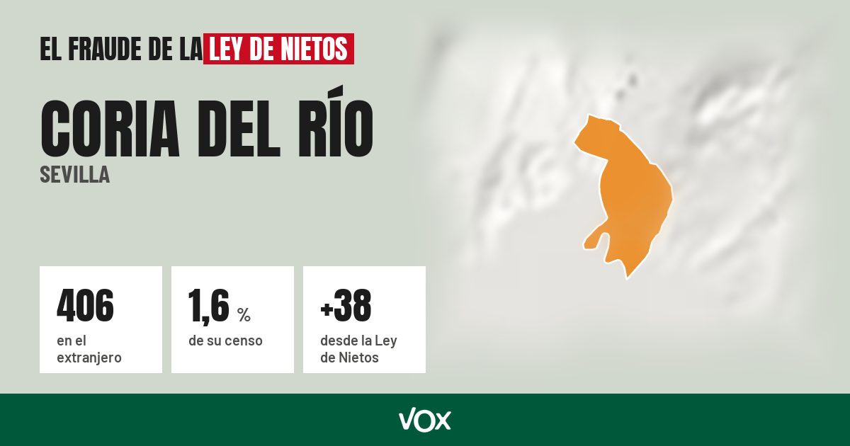 Coria del Río (Sevilla): 406 electores en el extranjero, el 1,6 % de su censo