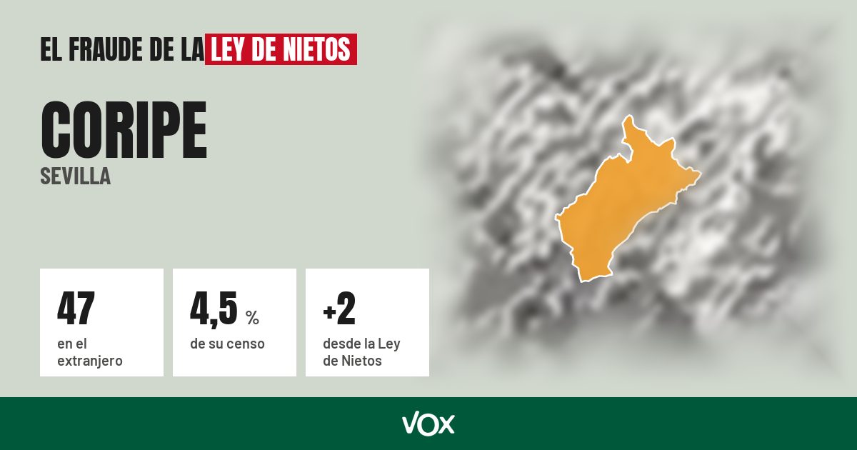 Coripe (Sevilla): 47 electores en el extranjero, el 4,5 % de su censo