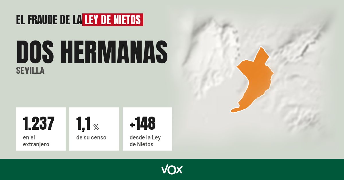 Dos Hermanas (Sevilla): 1.237 electores en el extranjero, el 1,1 % de su censo