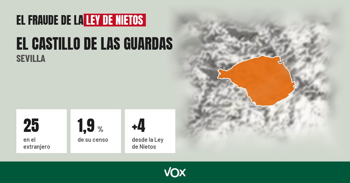 El Castillo de las Guardas (Sevilla): 25 electores en el extranjero, el 1,9 % de su censo