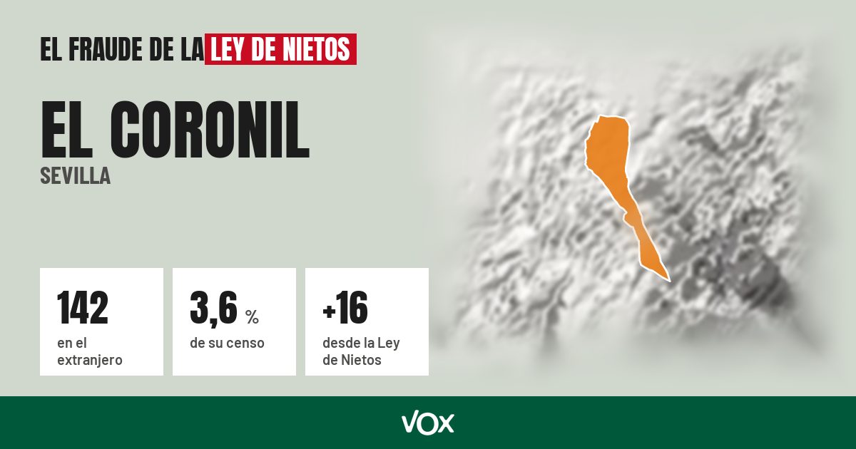 El Coronil (Sevilla): 142 electores en el extranjero, el 3,6 % de su censo