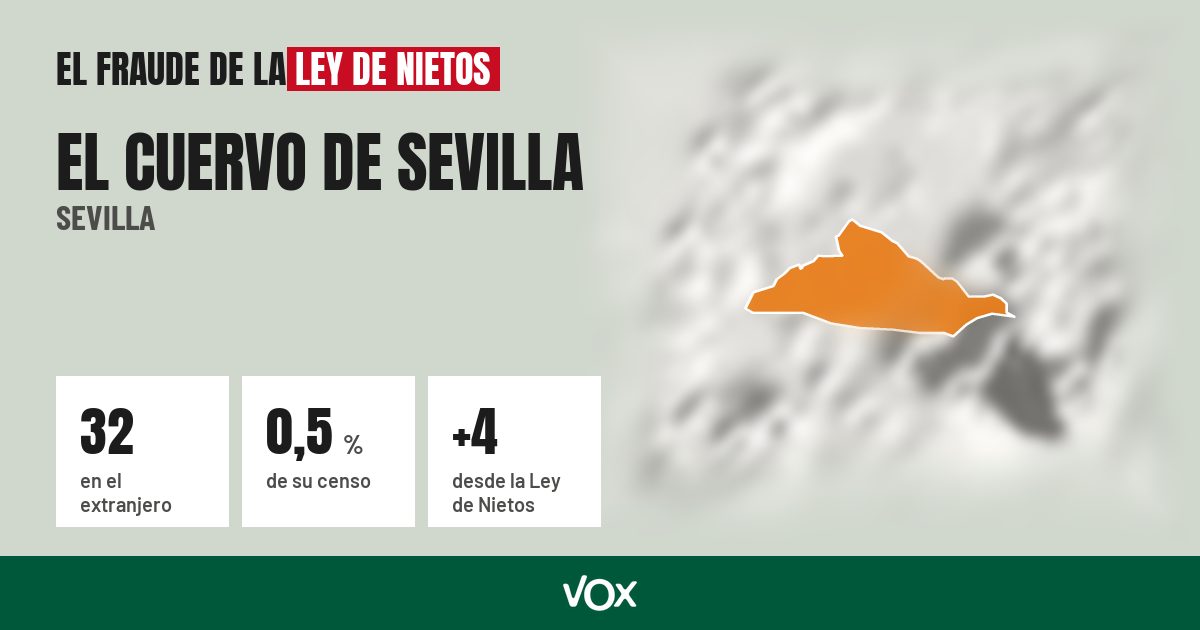 El Cuervo de Sevilla (Sevilla): 32 electores en el extranjero, el 0,5 % de su censo