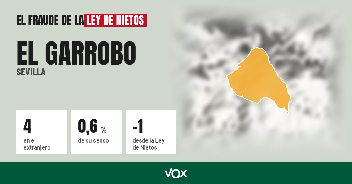 El Garrobo (Sevilla): 4 electores en el extranjero, el 0,6 % de su censo