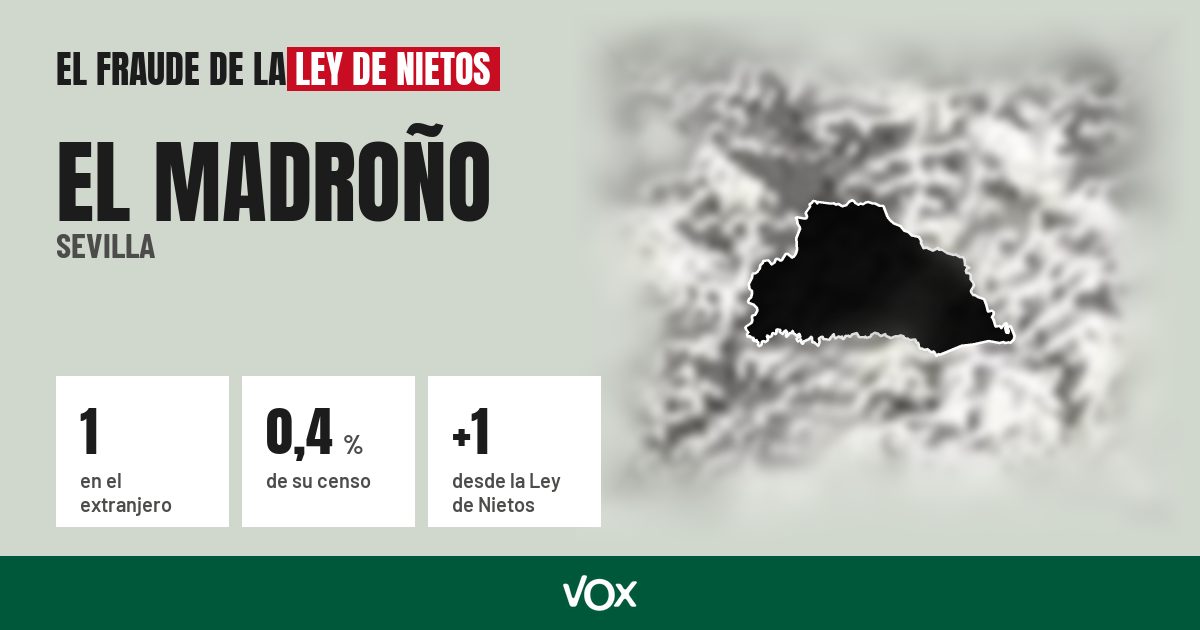 El Madroño (Sevilla): 1 electores en el extranjero, el 0,4 % de su censo