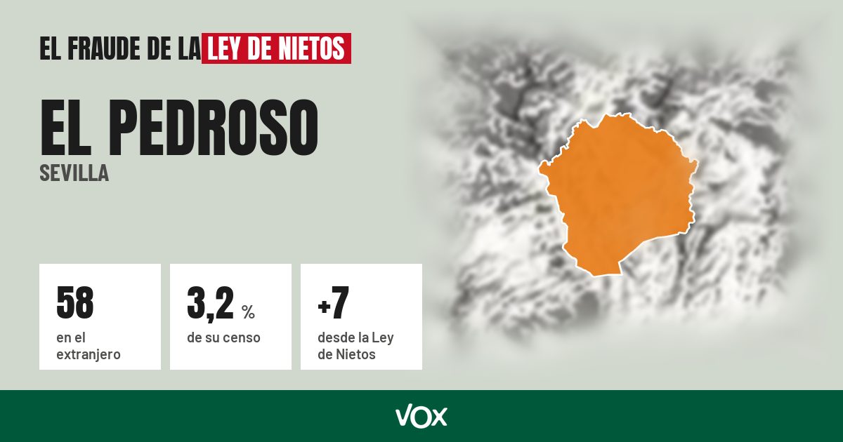 El Pedroso (Sevilla): 58 electores en el extranjero, el 3,2 % de su censo