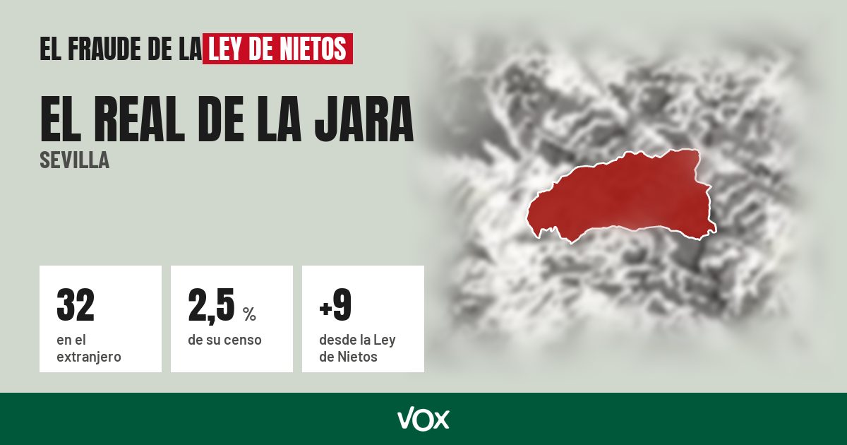 El Real de la Jara (Sevilla): 32 electores en el extranjero, el 2,5 % de su censo