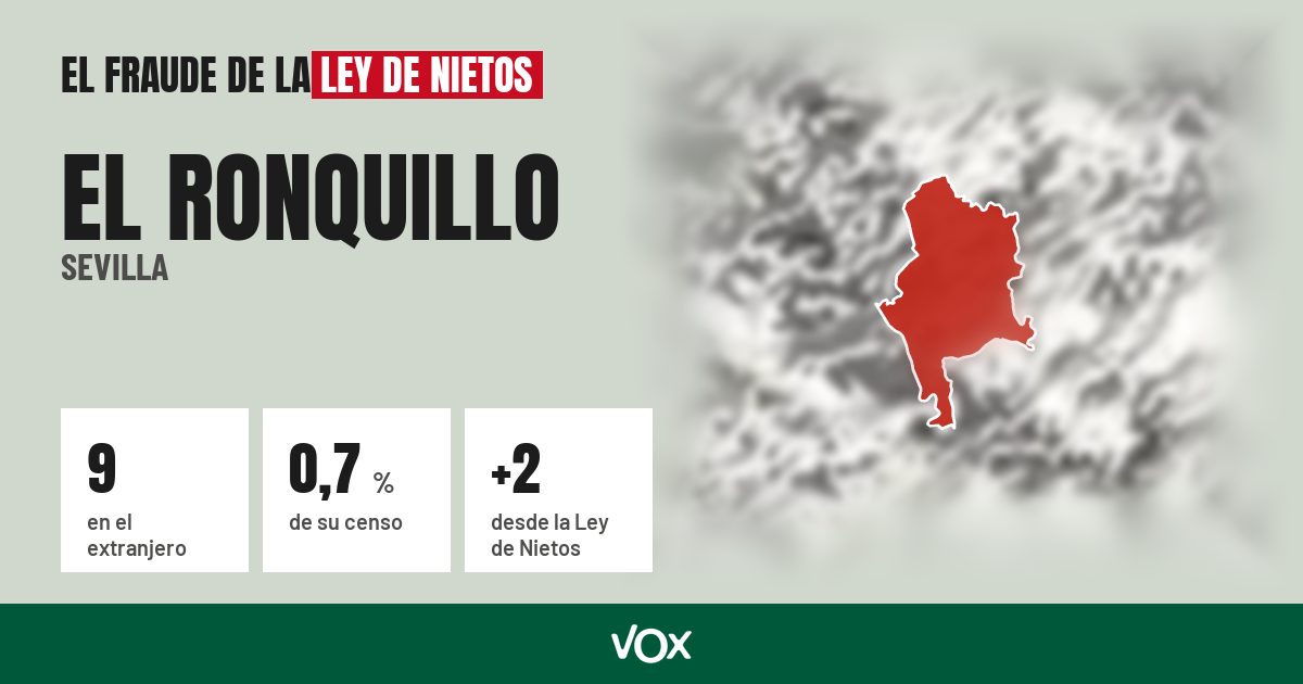 El Ronquillo (Sevilla): 9 electores en el extranjero, el 0,7 % de su censo