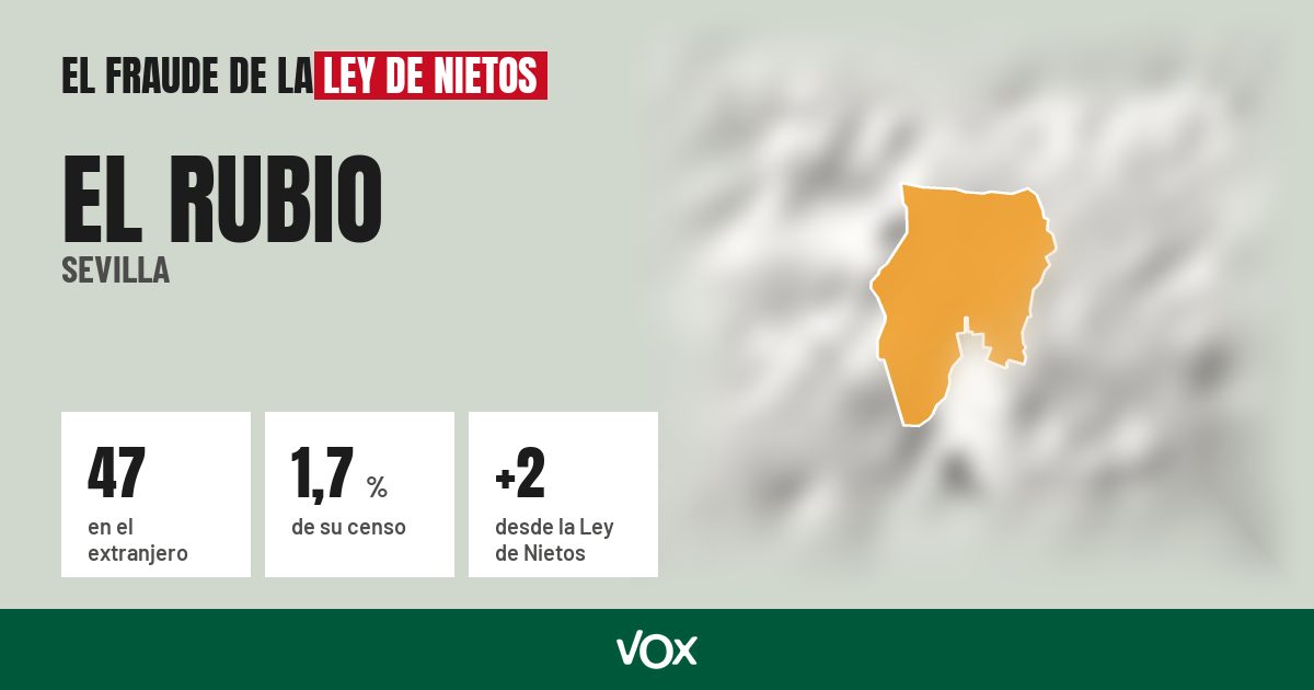 El Rubio (Sevilla): 47 electores en el extranjero, el 1,7 % de su censo