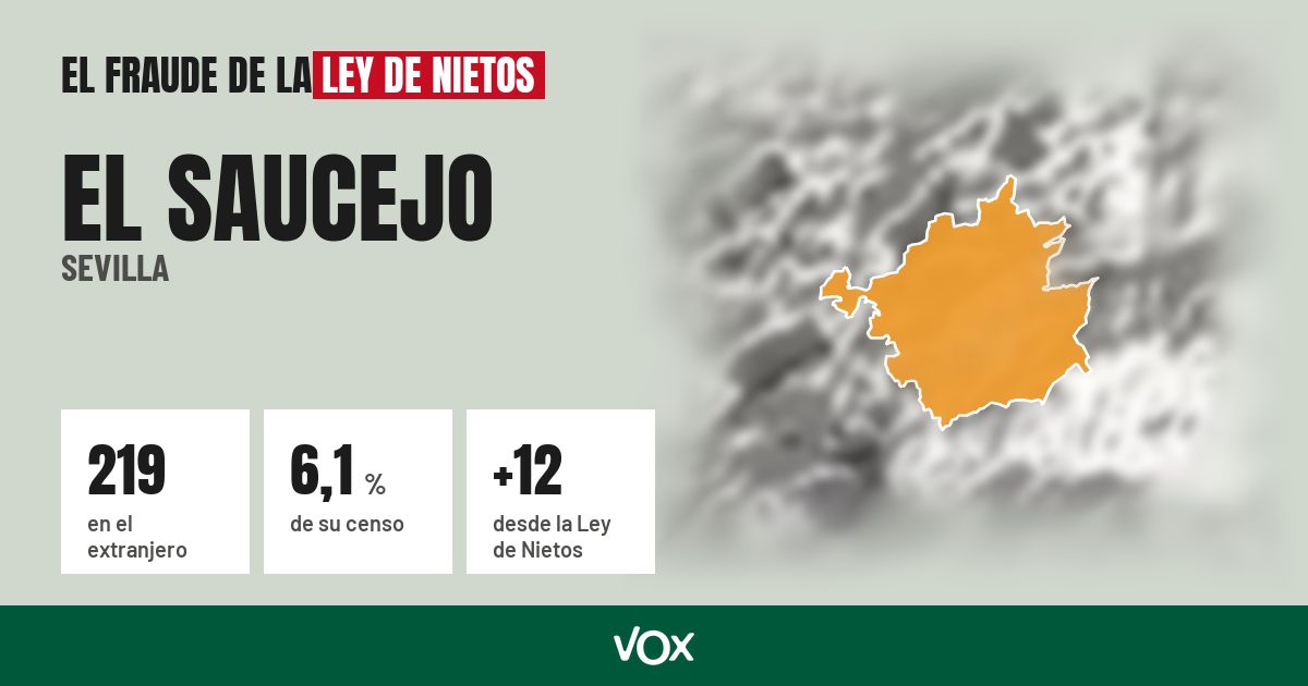 El Saucejo (Sevilla): 219 electores en el extranjero, el 6,1 % de su censo