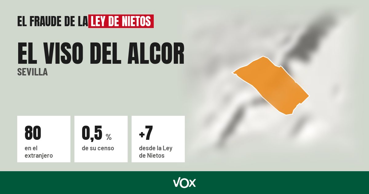 El Viso del Alcor (Sevilla): 80 electores en el extranjero, el 0,5 % de su censo