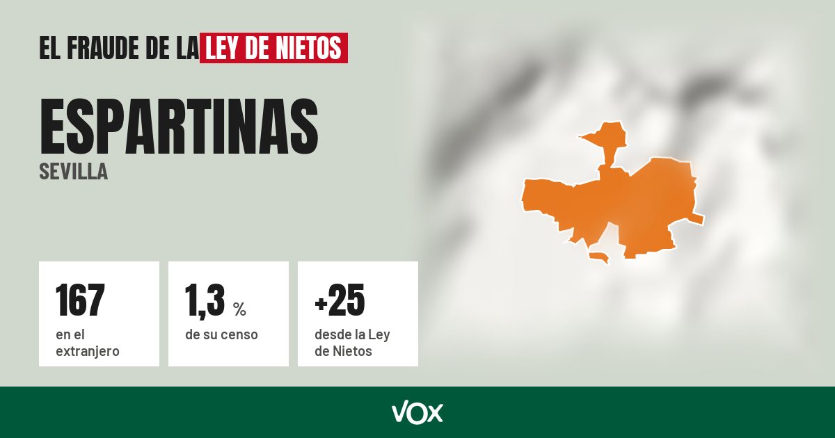 Espartinas (Sevilla): 167 electores en el extranjero, el 1,3 % de su censo