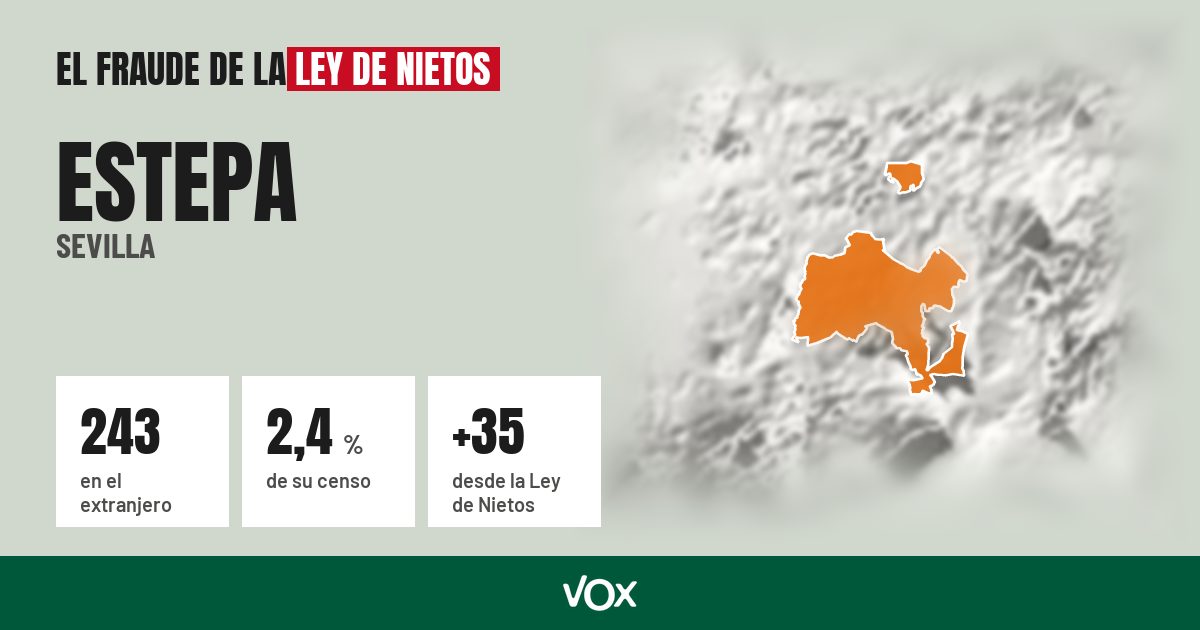 Estepa (Sevilla): 243 electores en el extranjero, el 2,4 % de su censo