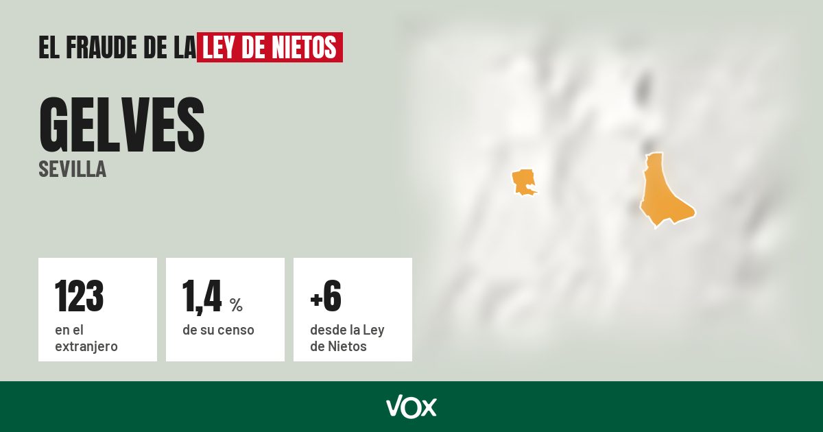 Gelves (Sevilla): 123 electores en el extranjero, el 1,4 % de su censo