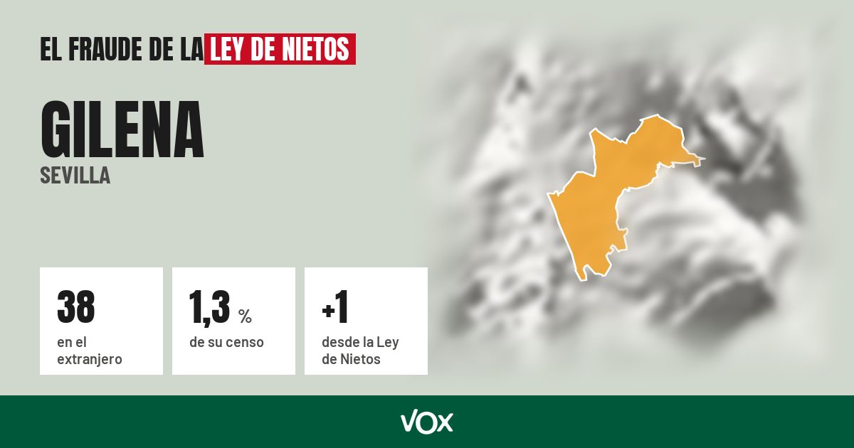 Gilena (Sevilla): 38 electores en el extranjero, el 1,3 % de su censo