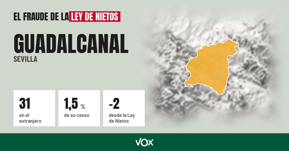 Guadalcanal (Sevilla): 31 electores en el extranjero, el 1,5 % de su censo