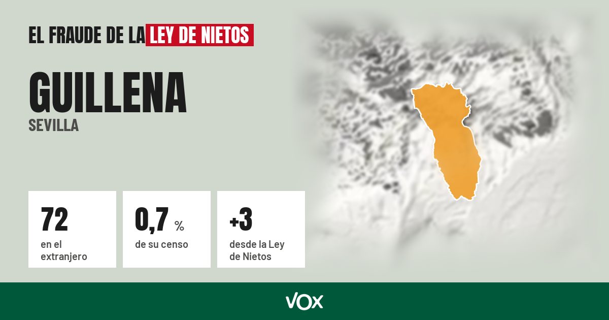 Guillena (Sevilla): 72 electores en el extranjero, el 0,7 % de su censo